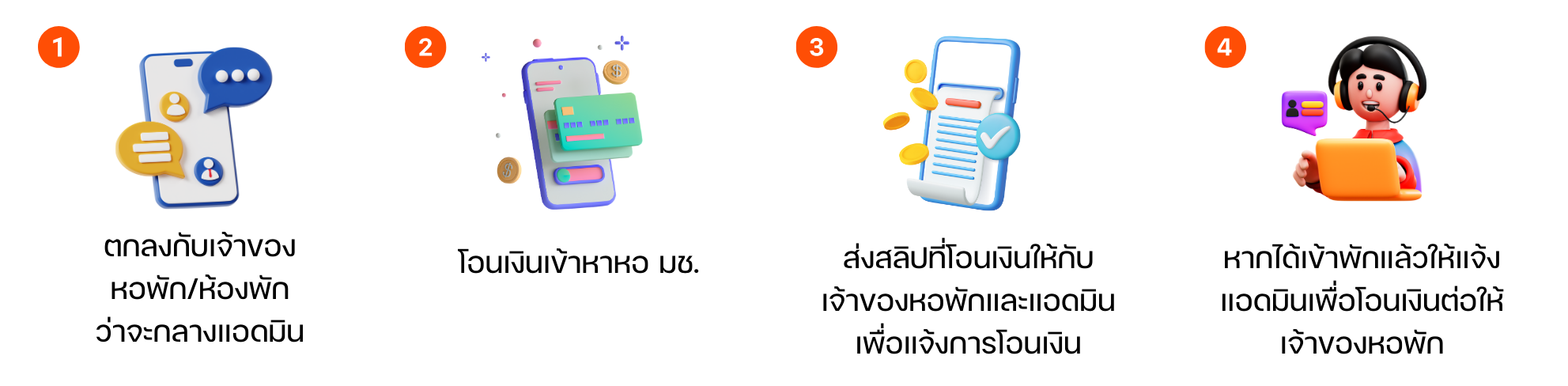 วิธีใช้กลาง